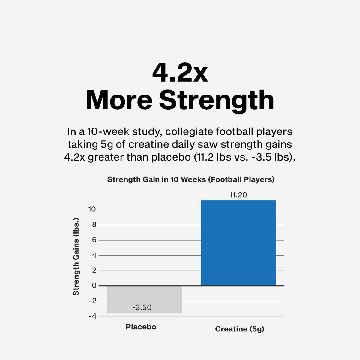 Creatine Peptide 447 - Image 4