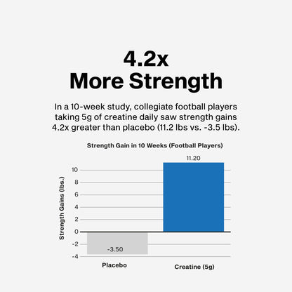 Creatine Peptide 447 - Image 4