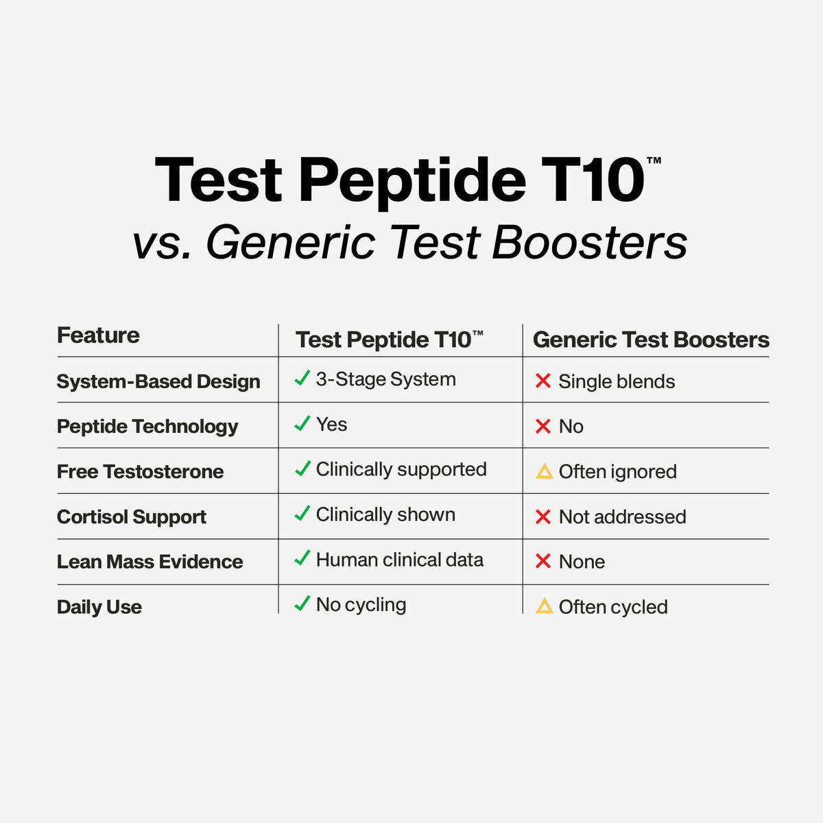 Test Peptide T10 - Image 2