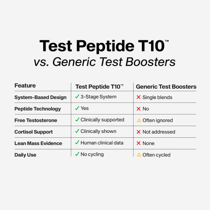 Test Peptide T10 - Image 2