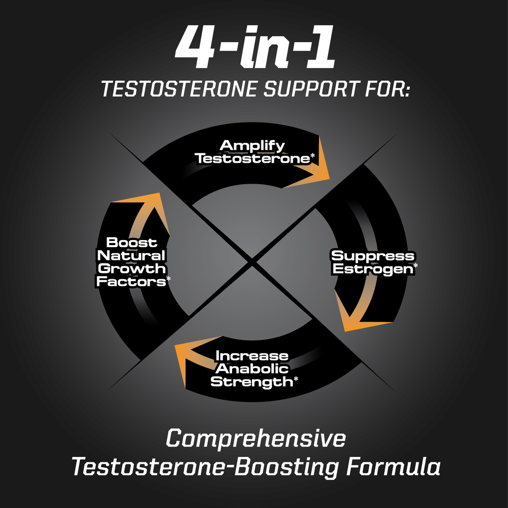 FLEX Stack® HARDCORE 24-Hour Healthy Testosterone Stack