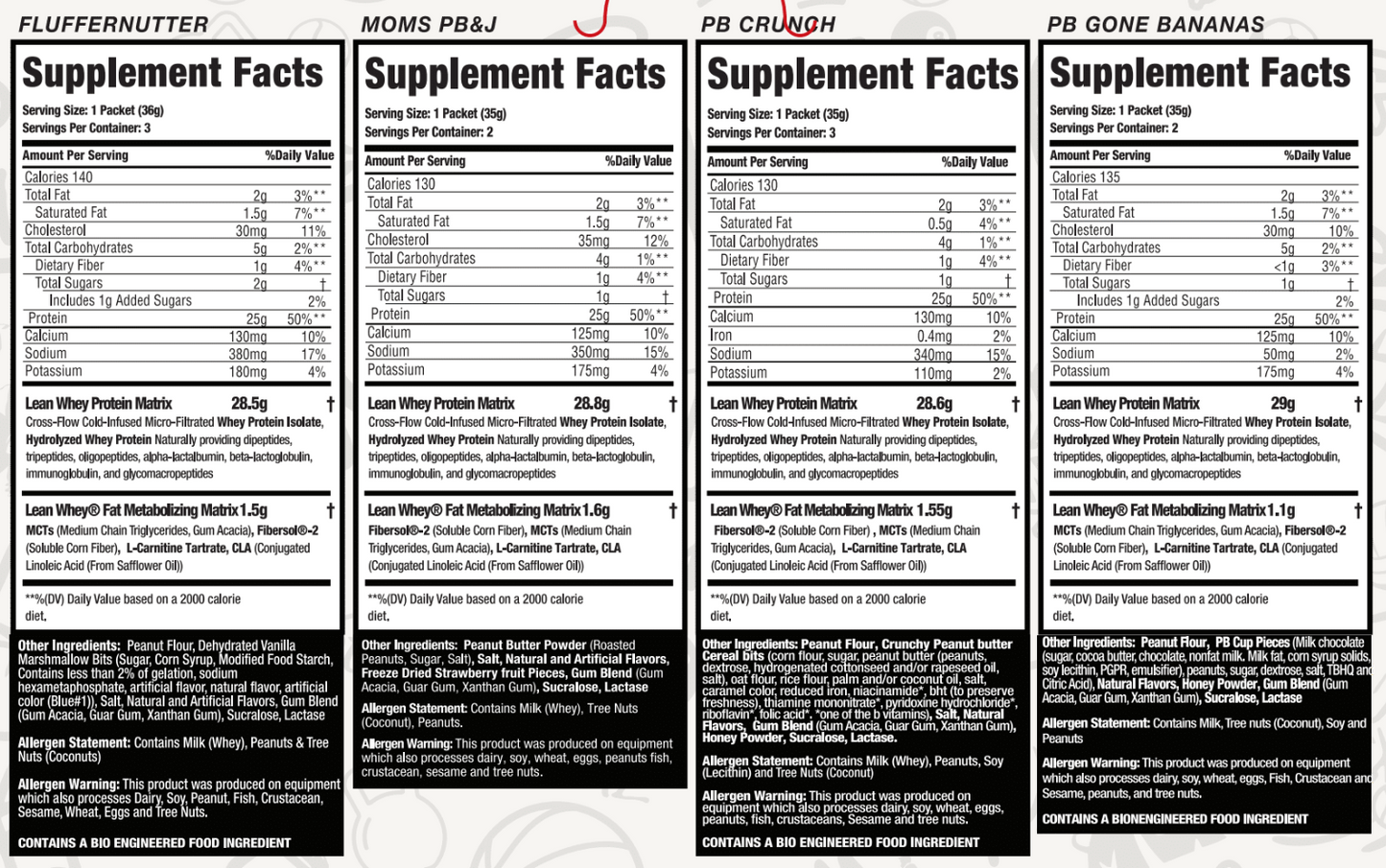 Lean Whey® Iso Hydro Variety Box - Image 6