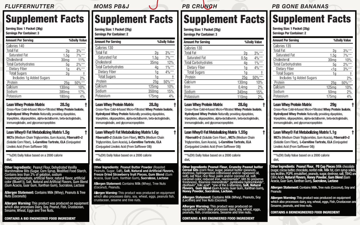 Lean Whey® Iso Hydro Variety Box - Image 6
