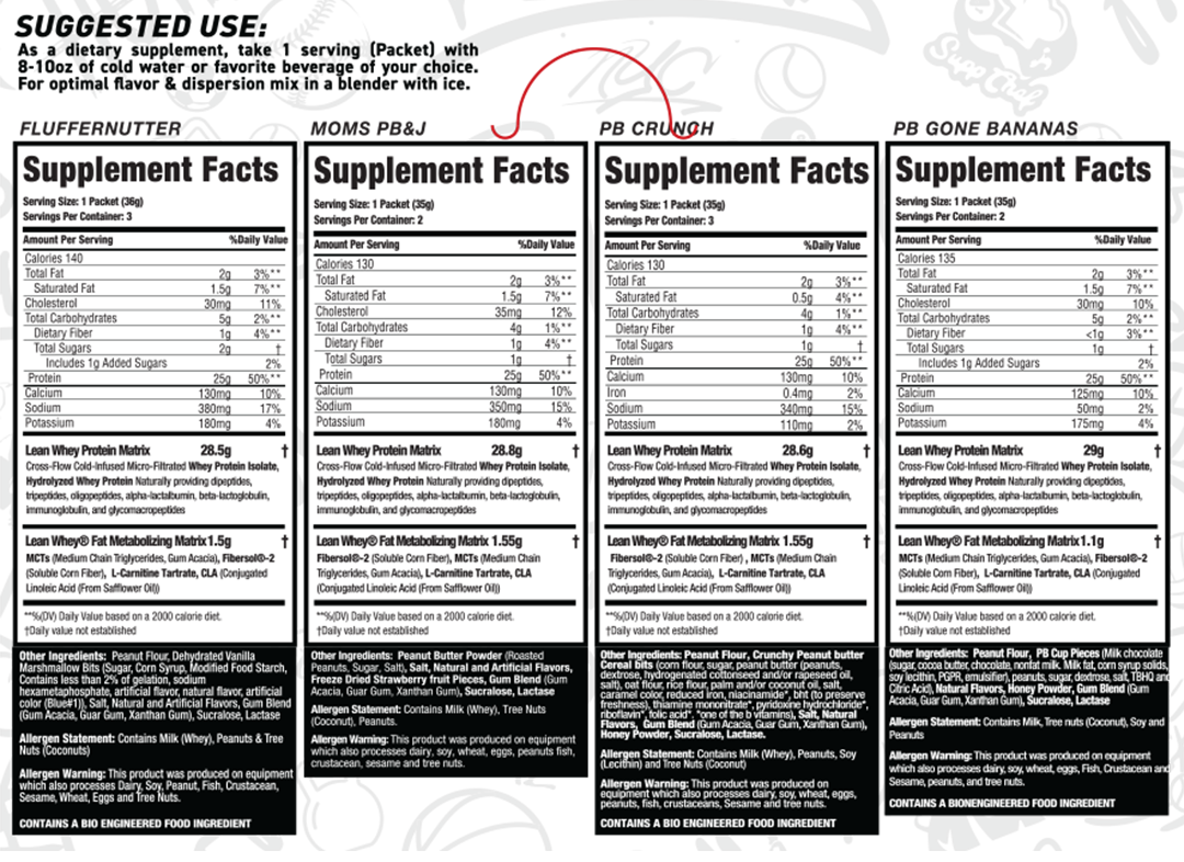 Lean Whey® Iso Hydro Variety Box - Image 7