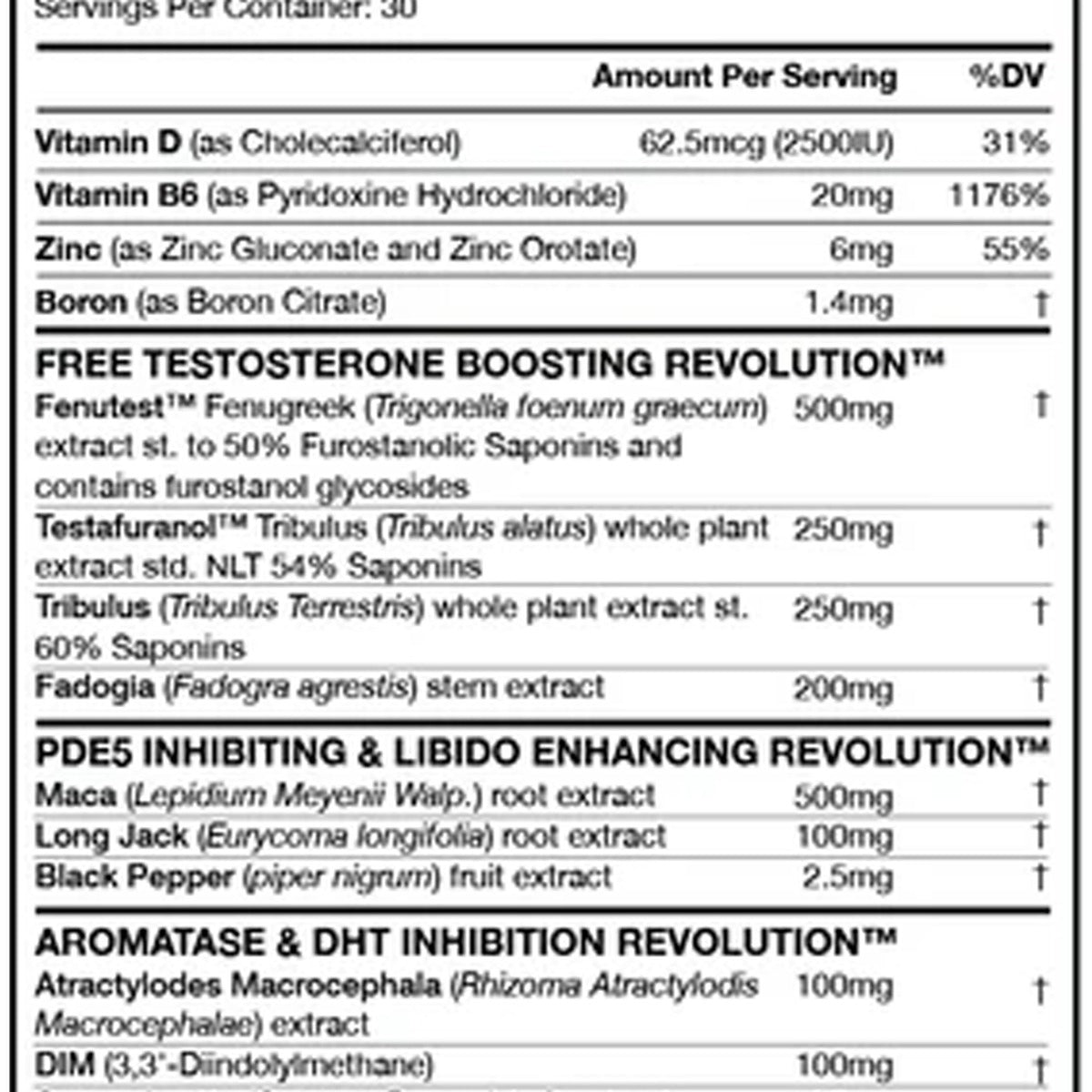 Test Revolution™ with Testafuranol™