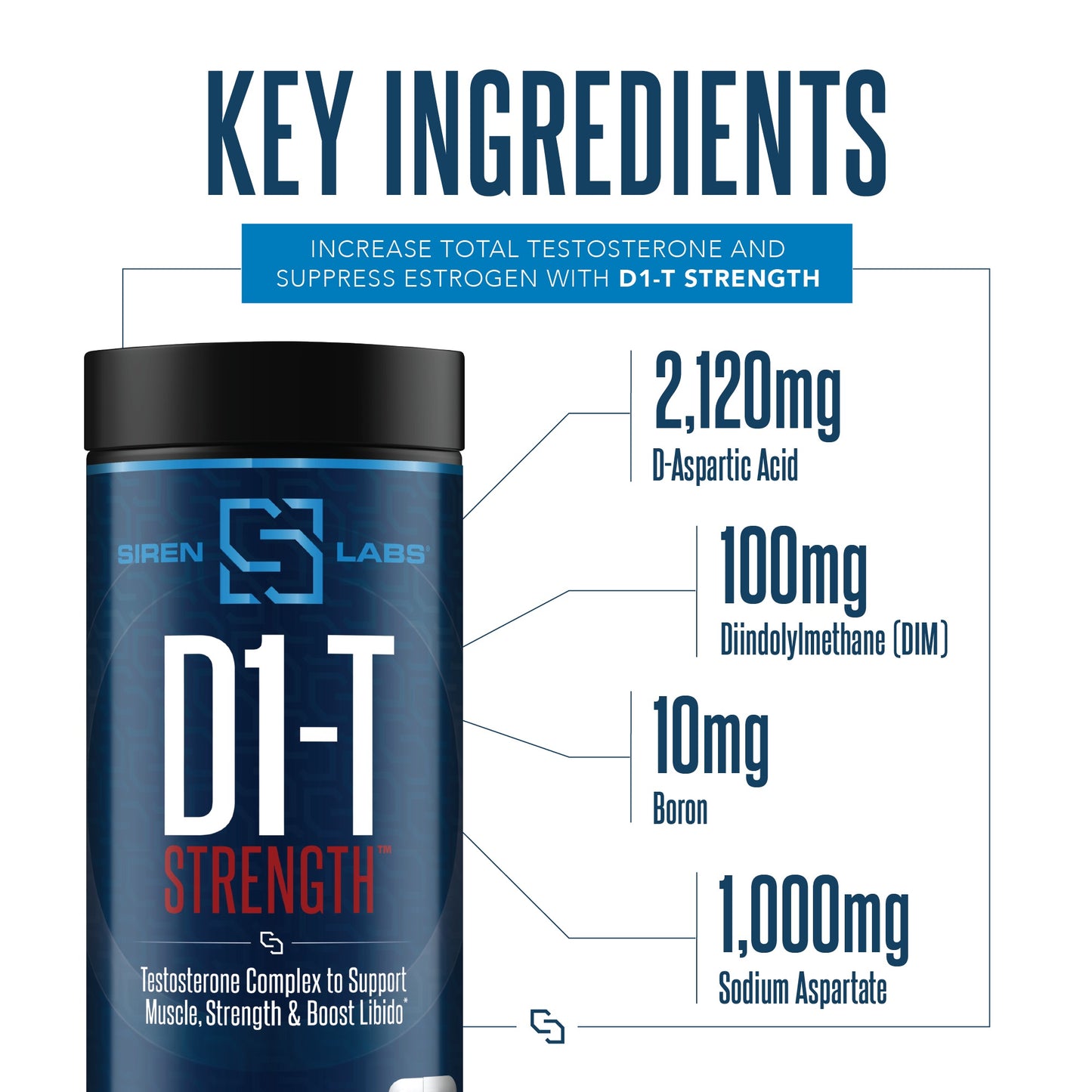 D1-T Strength