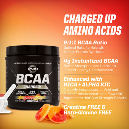 BCAA Charged+