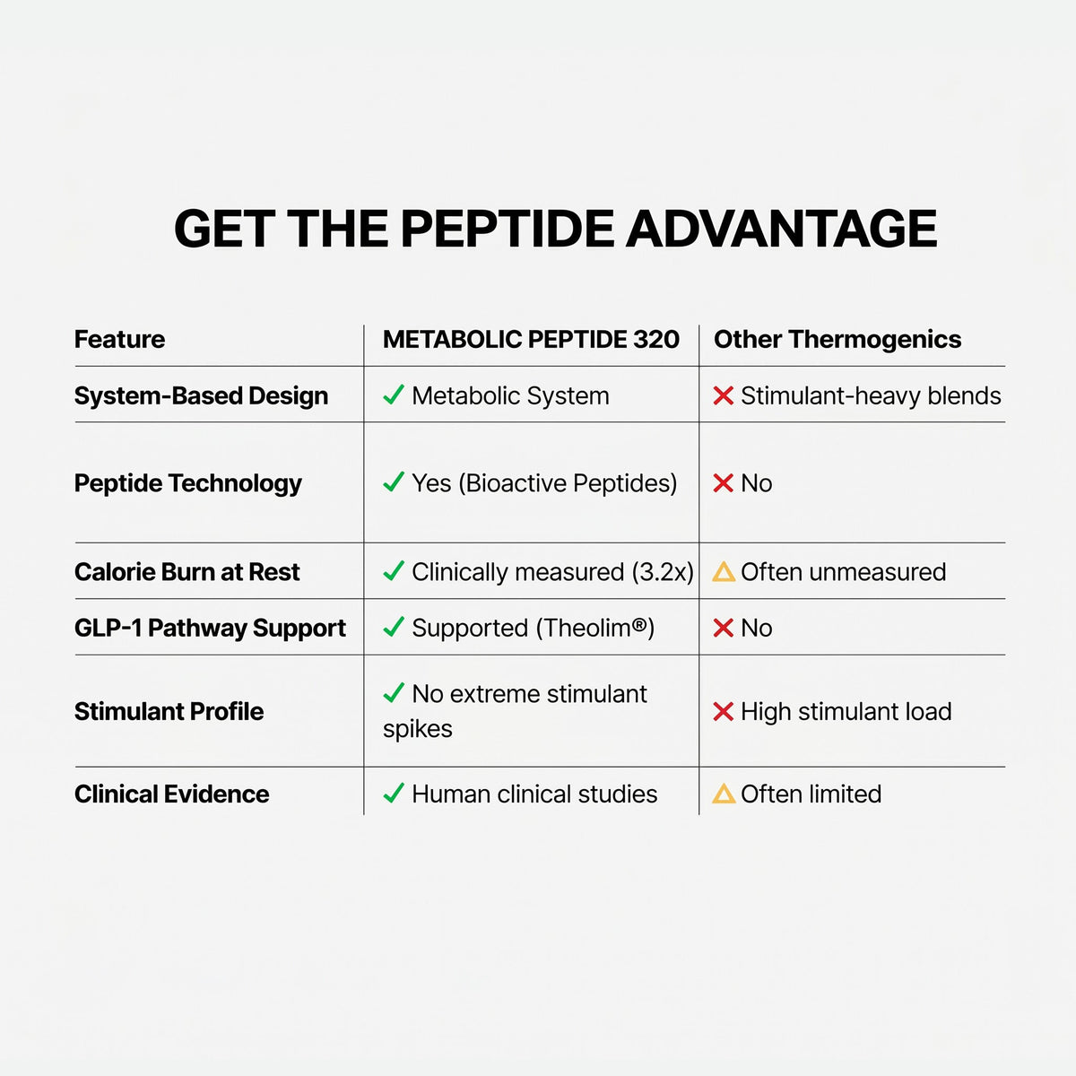 Metabolic Peptide 320 - Image 3