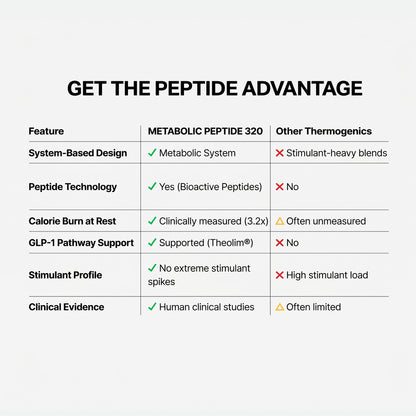 Metabolic Peptide 320 - Image 3